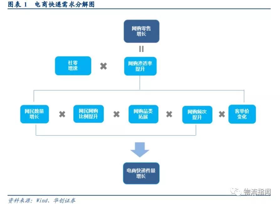复盘通达系：拼多多的占比提升，为行业带来两大变化