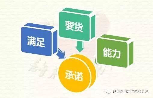 供应链管理，到底什么是客户服务水平，客户服务水平如何去量化和评估？