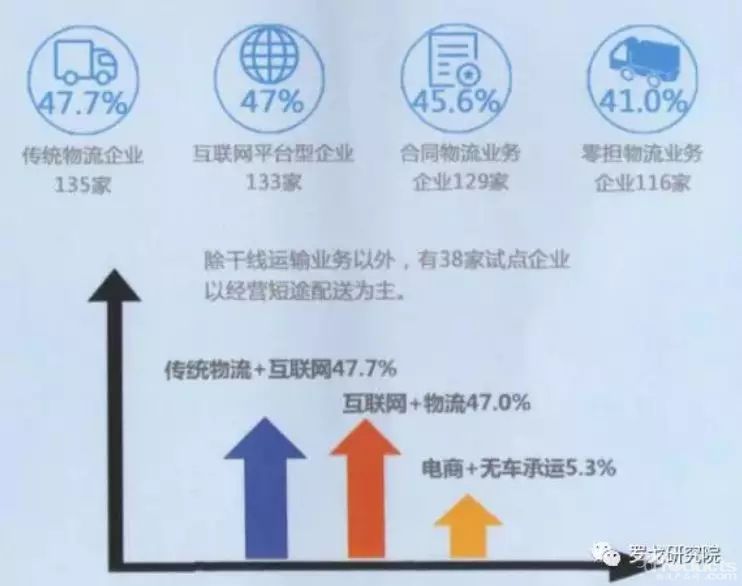 无车承运人上半场探索了哪些经验？即将开启的下半场又将如何应对？