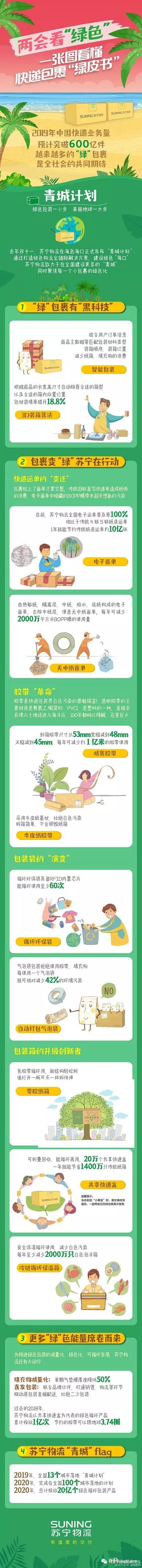 苏宁物流发布包裹“绿皮书”