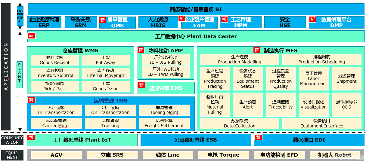 科箭TMS云，低调汽车座椅巨擘的高调选择
