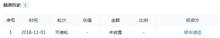 日均超5千吨的顺心快运，2019要如何发力