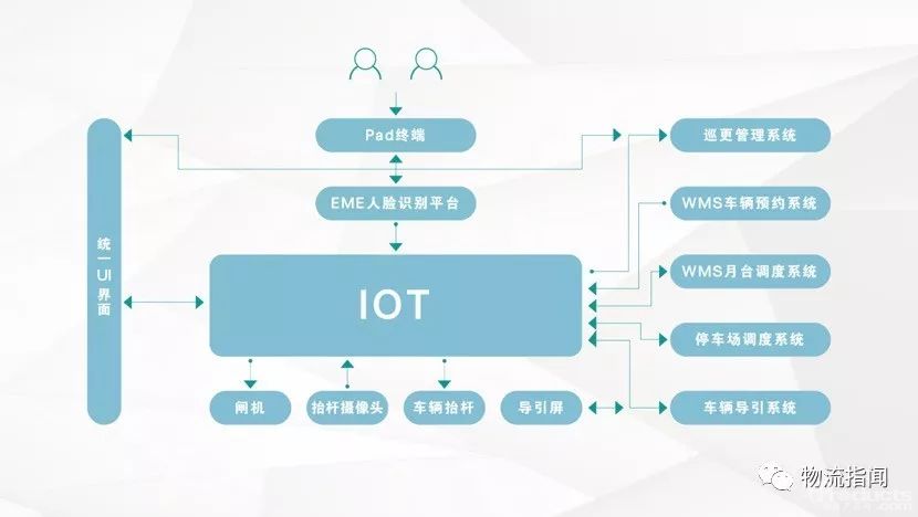 国内首个！京东物流率先建设5G智能物流示范园区