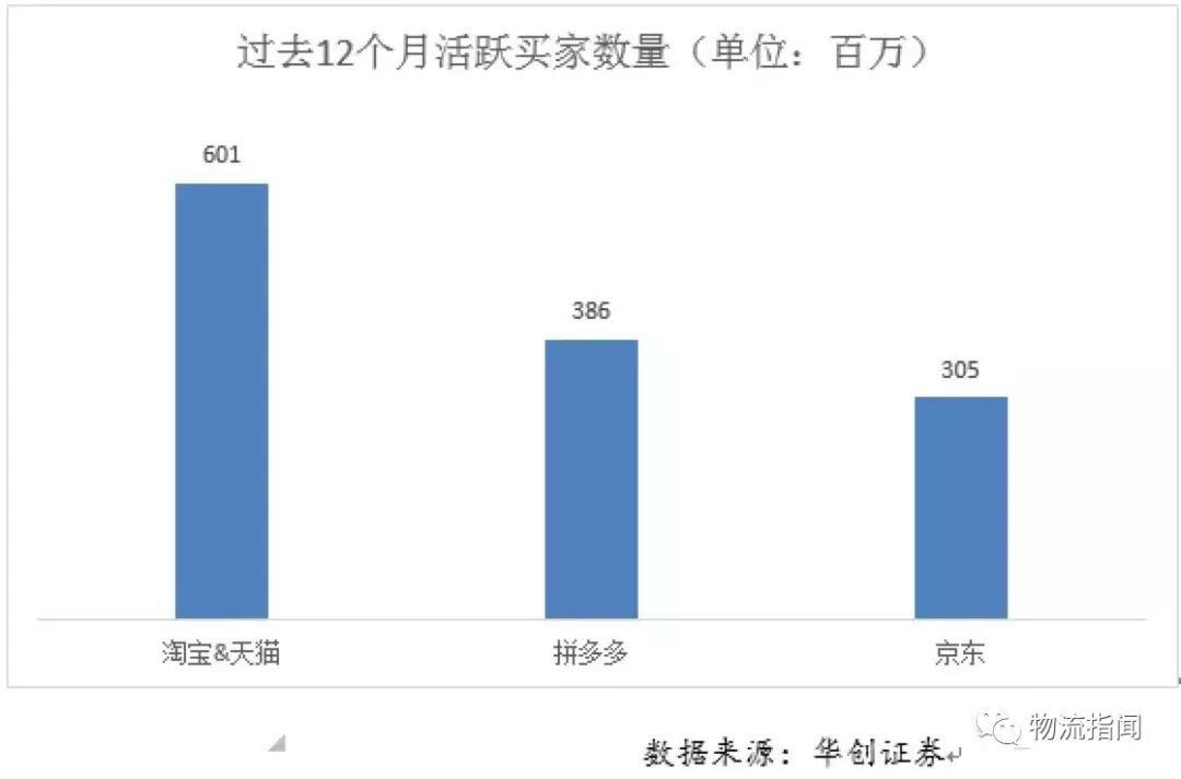 猜想：若拼多多布局物流体系，谁有机会胜出？
