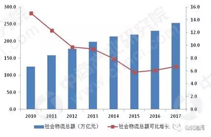 一文说透物流园区，现状、分布、问题与方向