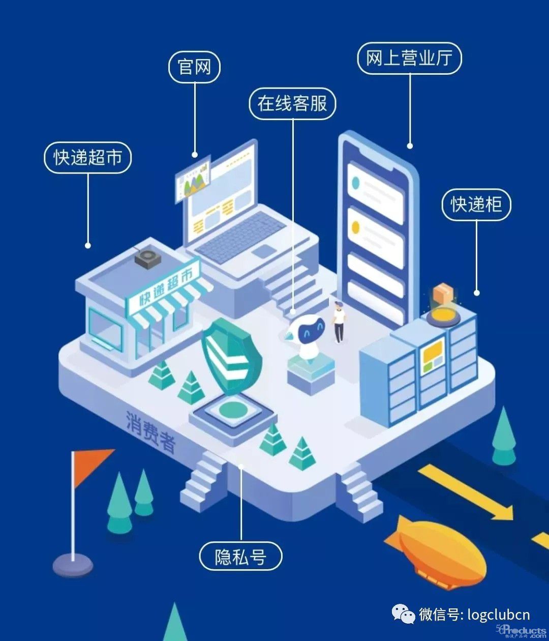 揭秘中通快递的科技2.0