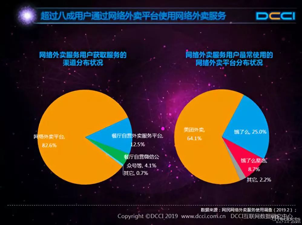 美团2018的业绩