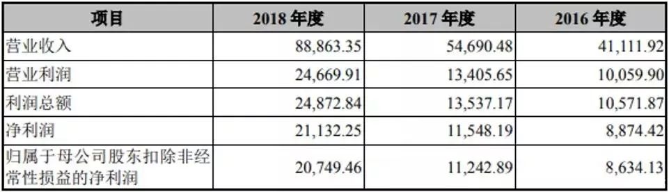 顺丰控股：快运业务今年营收将迈入百亿级&抱紧丰巢“大腿”，顺丰“小弟”要上市了