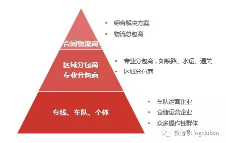 未来十年，汽车物流企业该如何玩？
