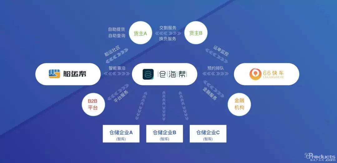 近3年营收复合增长率提升5倍！数字石化可以这么玩