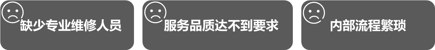 一份合同=高性价比+省时省心，看看我们是怎么做到的