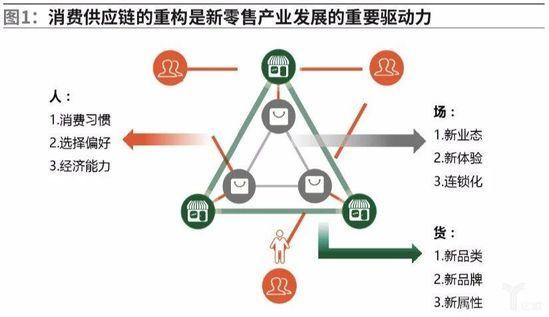 新零售下 末端配送未来的发展趋势