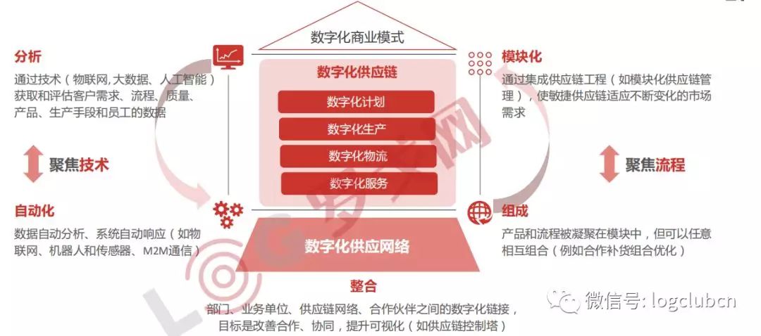 刚获5000万融资，这家平台怎样通过“数字化+运营”的新模式为物流园区升级？
