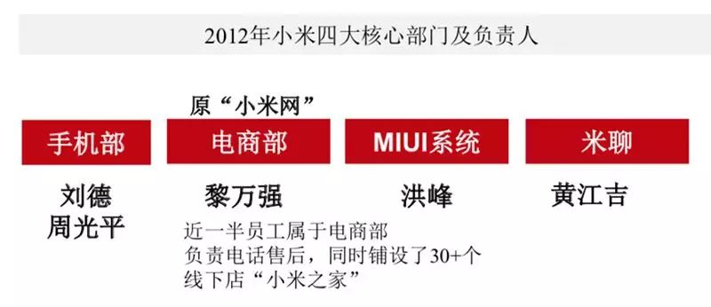 小米：从手机一战成名到IOT万亿美梦