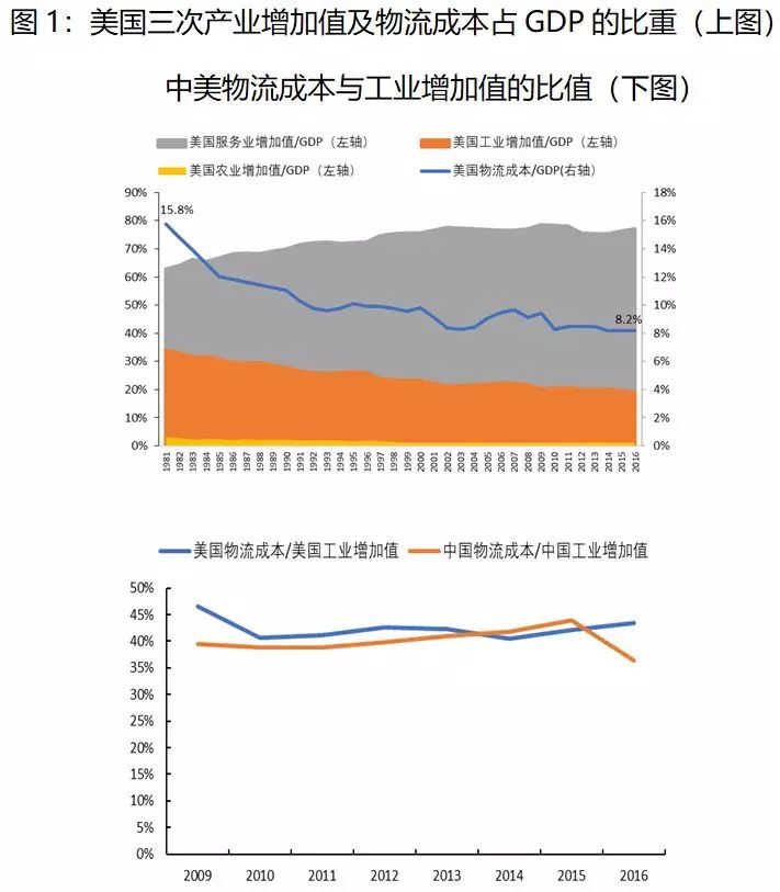 一文读懂中美快递业的真实差异