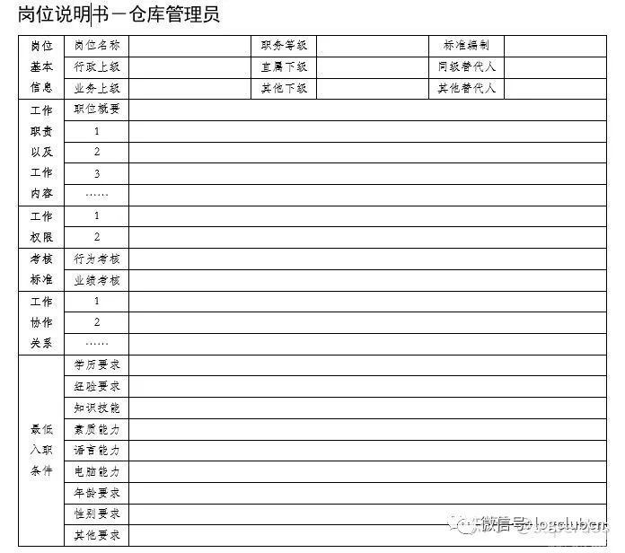 仓储管理笔记：岗位职责、发货差错、业务流程......
