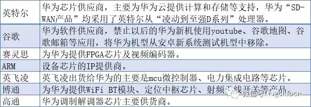 贸易战中，围绕制造业的供应链，没有一个是局外人