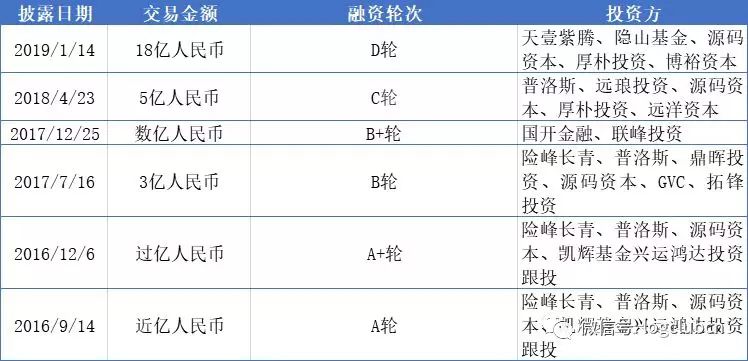 壹米滴答增加新股东中银投资，持股3.3%