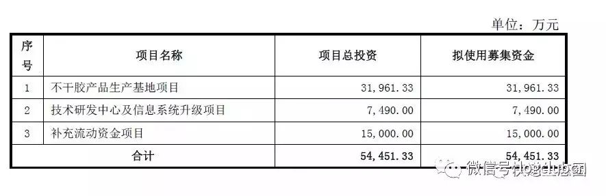 快递服务商“九恒条码”将登陆上交所，募资5.45亿