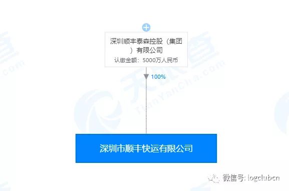 王卫斥资5000万成立顺丰快运公司
