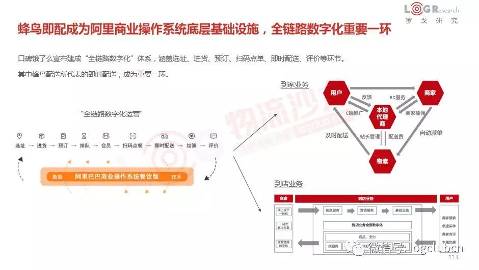 2019上半年顺丰京东菜鸟德邦的竞争与升级大事件