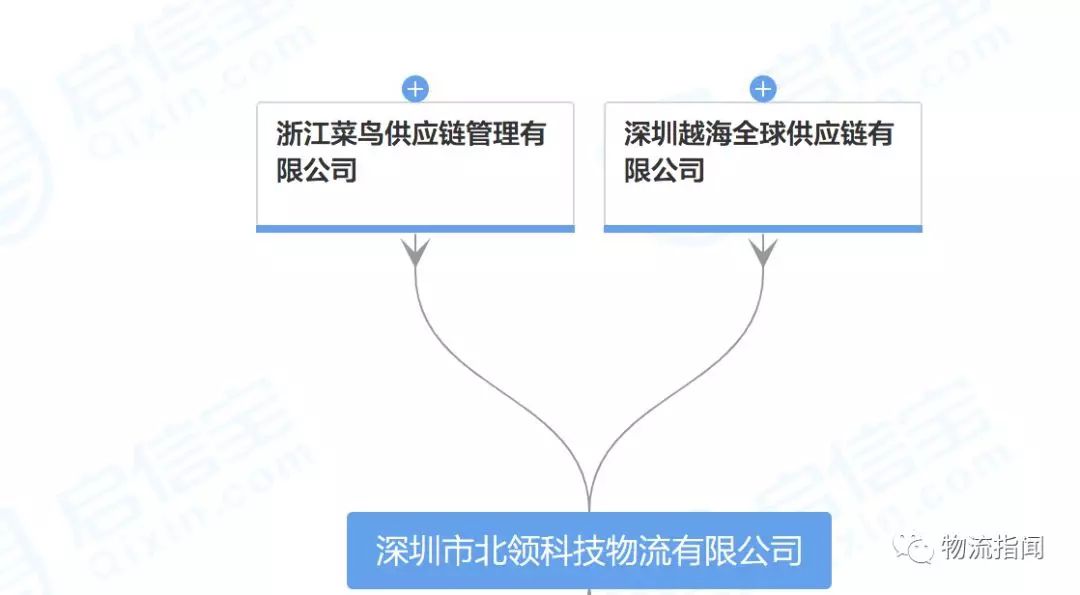 深思：与菜鸟关系匪浅，北岭物流人事调整释放什么信号？