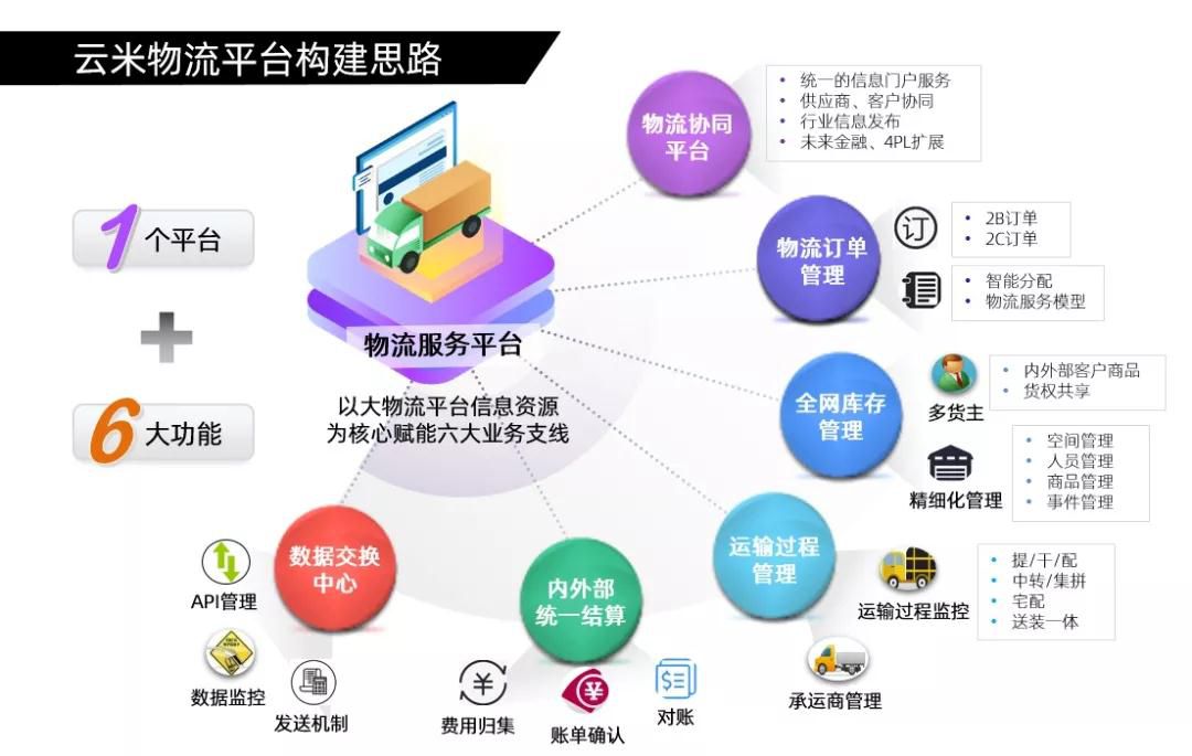 家电F2C新模式！锐特信息助力云米打造互联网家电生态圈