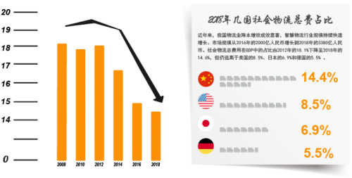 大陆集团发布智慧物流白皮书：聚焦智慧仓储 助力物流降本增效