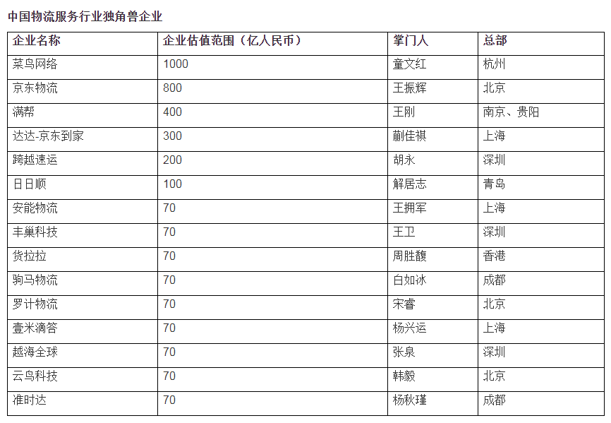 揭秘跨越速运：企业速运标杆的外显与内核