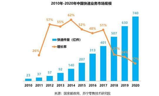 无人物流，疫情下迎来弯道超车好时机