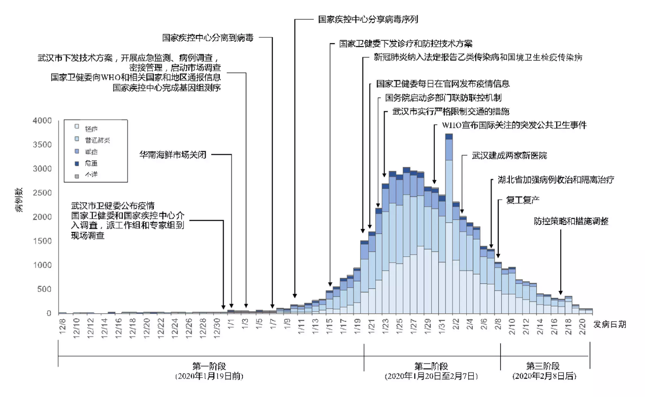 疫情之下，锐特信息“区块链+应急供应链”解决方案全面启动！