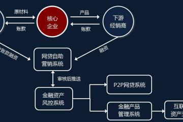 恽绵：《中国供应链物流与信息发展趋势》