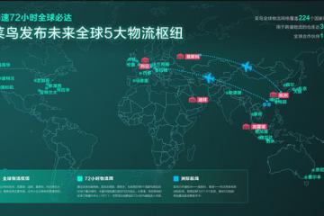 菜鸟,菜鸟,菜鸟：宣布搭建24与72小时全球物流圈