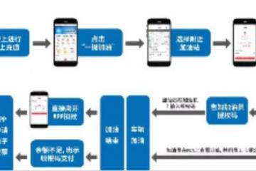 东大集成：升级？跨界？揭秘中石化信息化布局！
