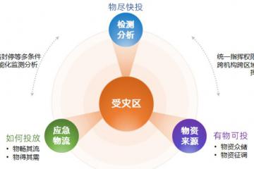 锐特信息“区块链+应急供应链”解决方案全面启动！