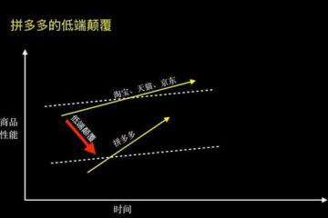 奇迹增长故事：拼多多凭什么？