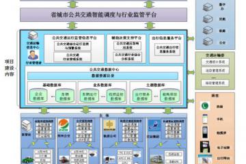 XSKY星辰天合携手天迈科技打造交通“智慧大脑”