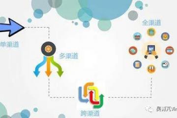 北美服装行业发展现状分析与预测