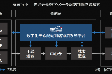 家居物流“蜕变“进行时，数字化干仓配端到端家居物流模式成行业范式