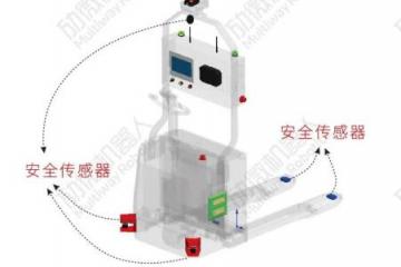 劢微机器人 | 多重防护，全方位规避无人叉车作业安全风险