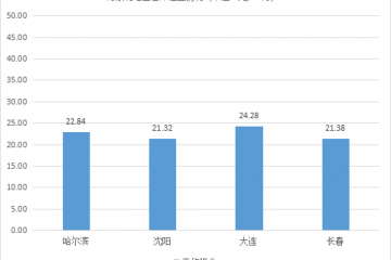 新年首期！《2021年1月中国通用仓储市场动态报告》发布
