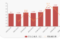 音飞储存：2020年归母净利同比增长21.13% 产能释放订单大增56%