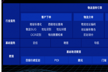 百度地图构建智能物流数字化底座 促进物流产业技术创新和新生态赋能