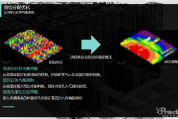 兰剑蜂巢系统介绍
