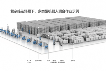 跨境电商物流界「CP」组合揭秘
