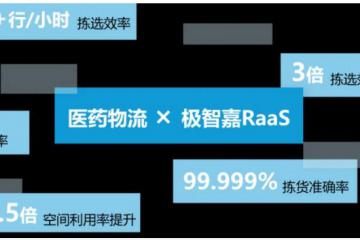 【极智嘉】国际微笑日·红十字日 | 极智嘉赋能医药行业引领者，以智慧物流守护健康与微笑