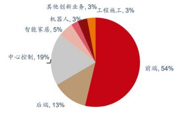 海康机器人2020年营收13.59亿