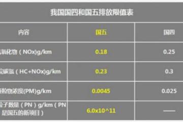 全面进入国六时代 统一石化专用油液“全家桶”套餐发布