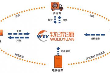 上海南软科技物流源荣膺“2021年度物流数字化先行典范企业”