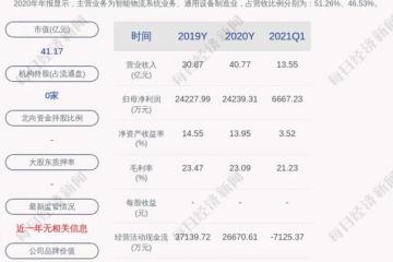 诺力股份：全资子公司中鼎集成与宁德蕉城时代签订合同